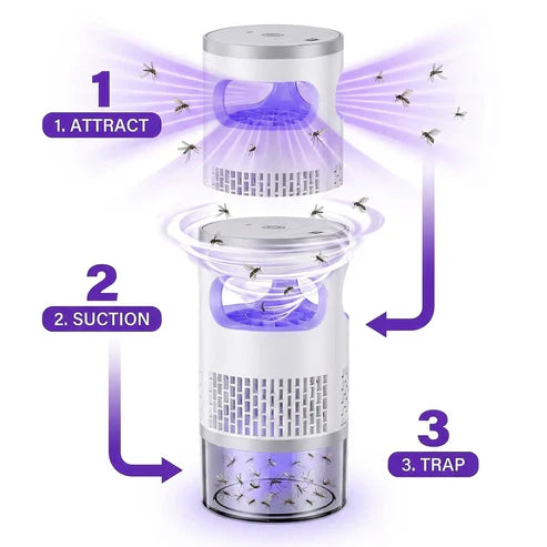 Last 50%off    Indoor Flying Insect Trap with UV Light and Suction Fan, Plug-In Bug Catcher for Home, Kitchen, Bedroom and Office